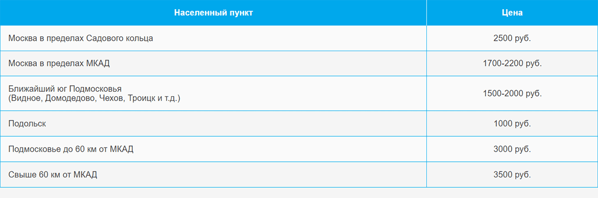 Доставка газа и газовых баллонов по Пущино и области